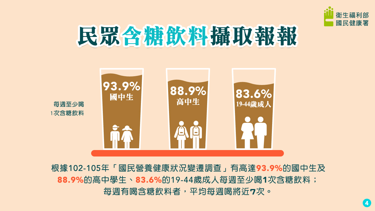 含糖飲料甜蜜的真相懶人包圖片
