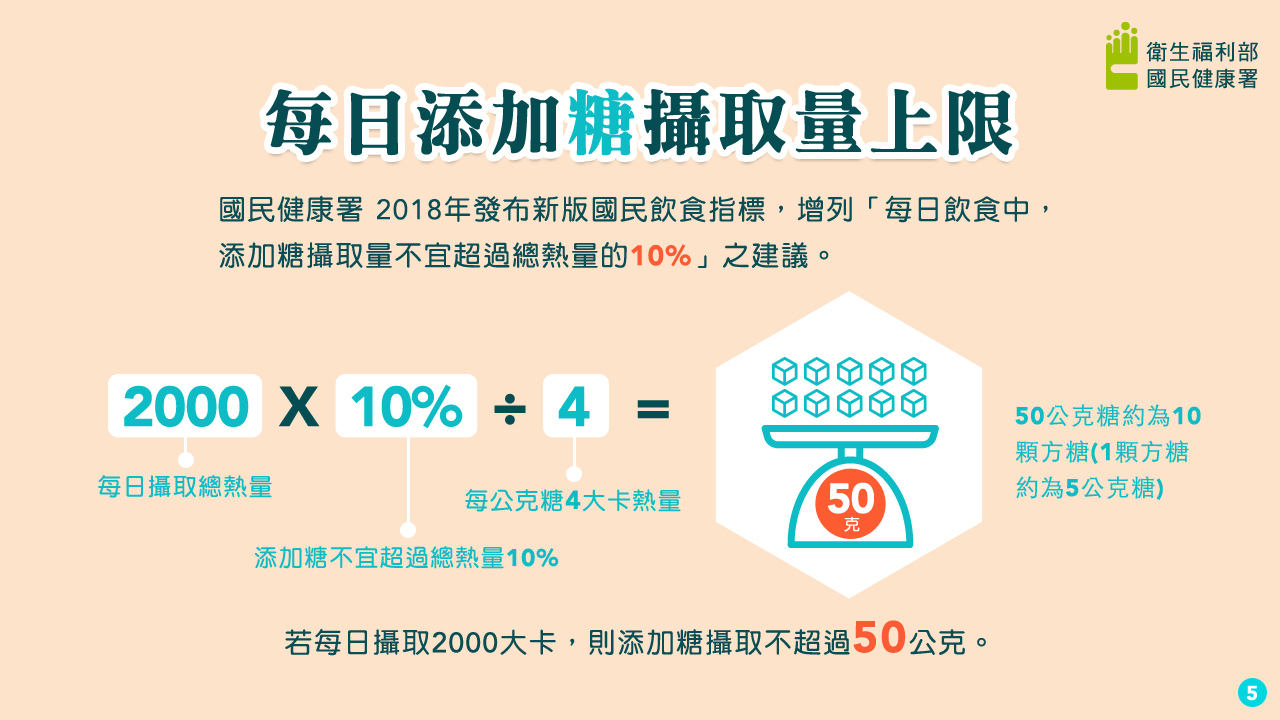 含糖飲料甜蜜的真相懶人包圖片