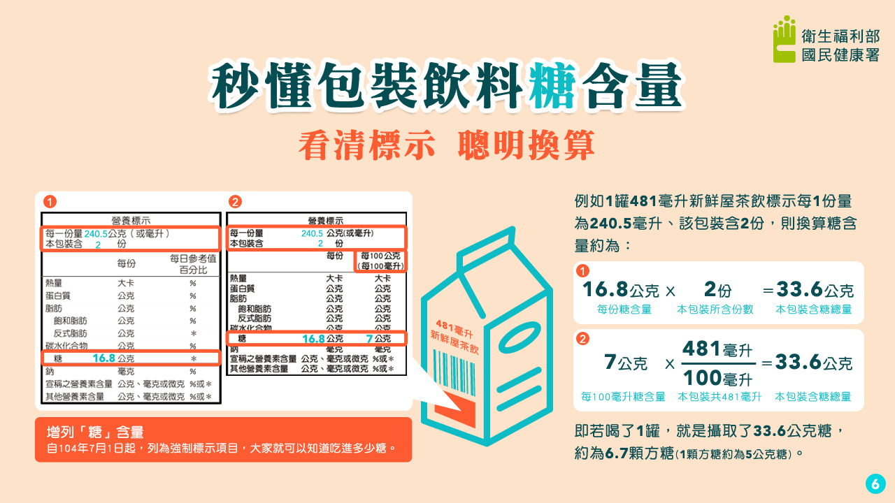含糖飲料甜蜜的真相懶人包圖片