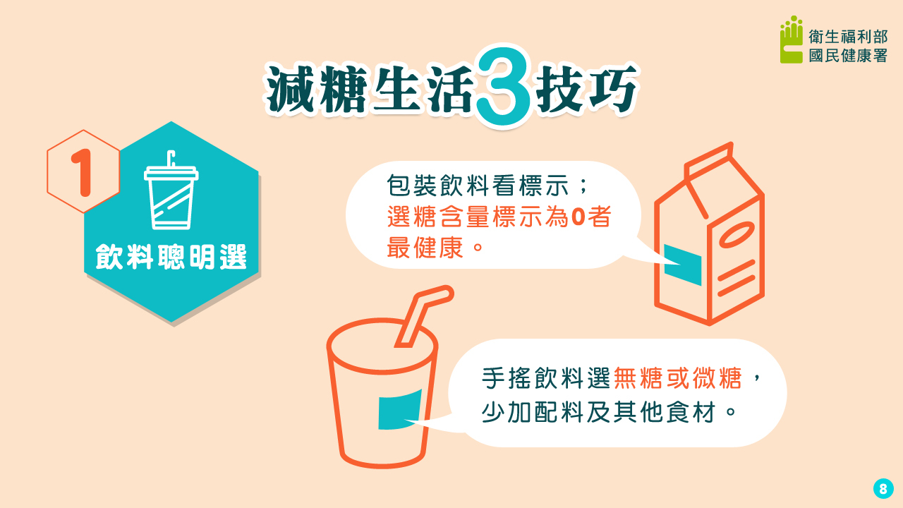 含糖飲料甜蜜的真相懶人包圖片