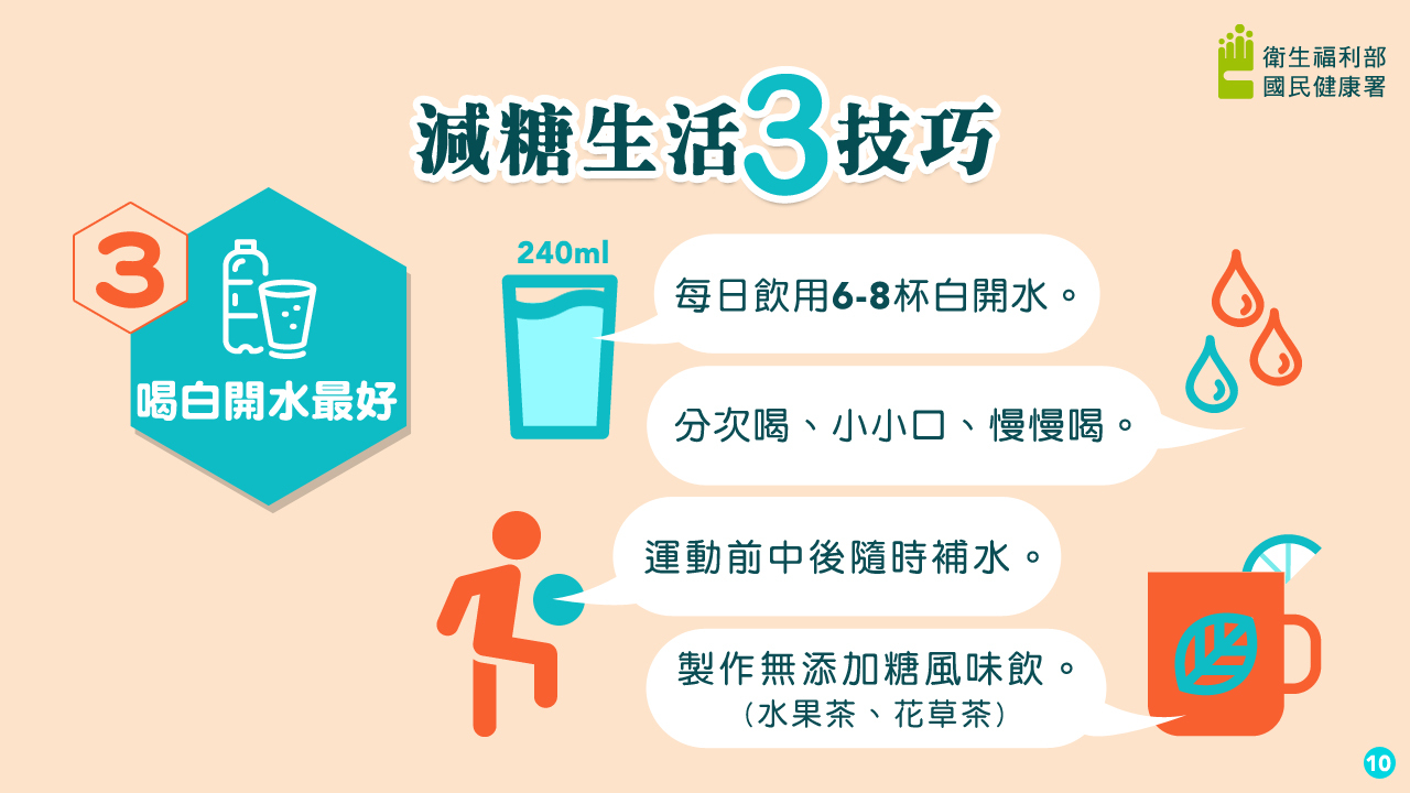 含糖飲料甜蜜的真相懶人包圖片