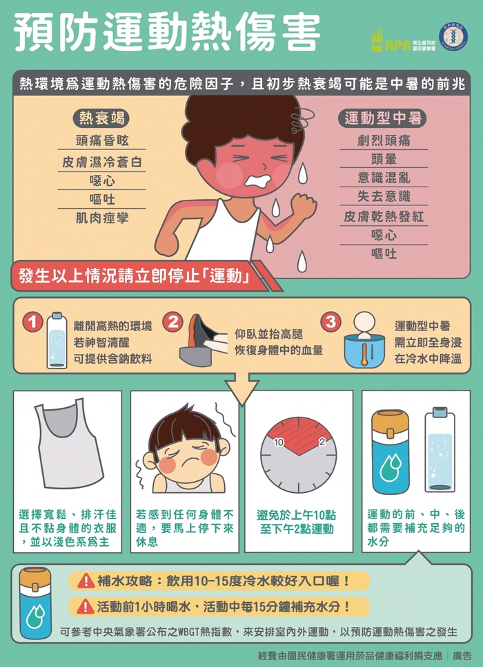 【衛保組健康宣導】預防運動熱傷害圖片