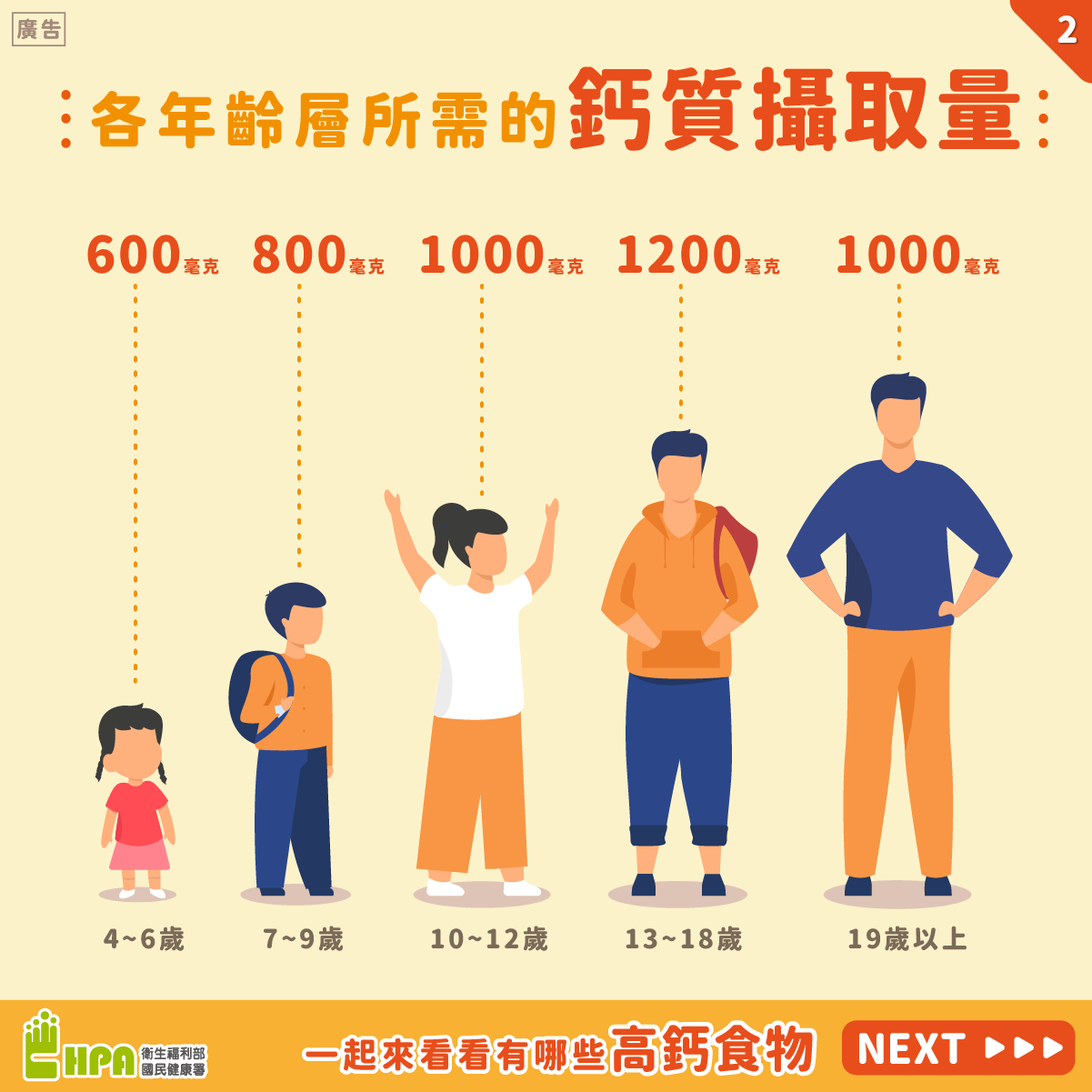 鈣質營養懶人包圖片