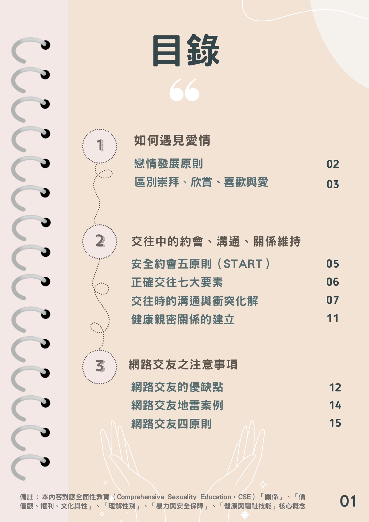 檢送「性教育議題懶人包」簡詳版衛教素材共3式，請妥為宣導運用，請查照。圖片