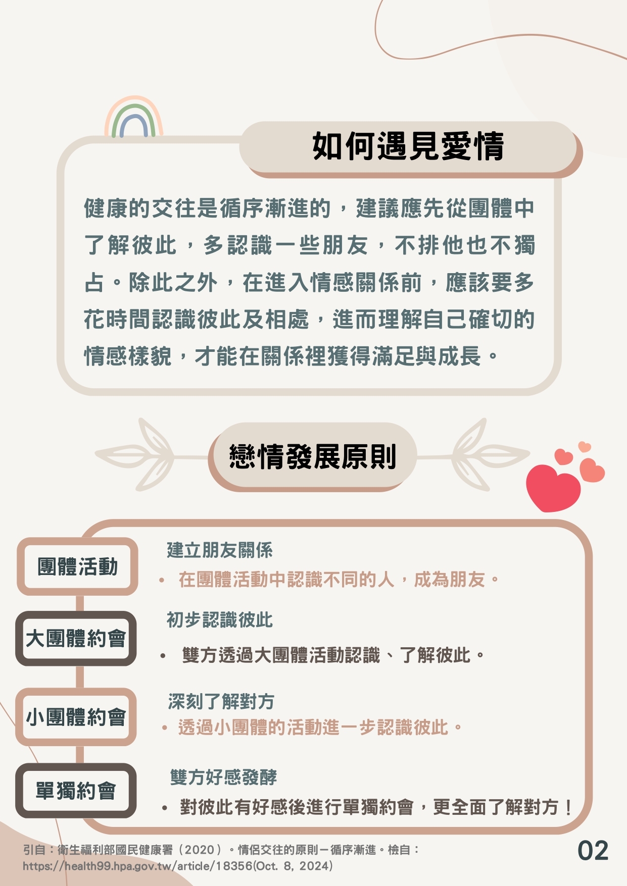 檢送「性教育議題懶人包」簡詳版衛教素材共3式，請妥為宣導運用，請查照。圖片