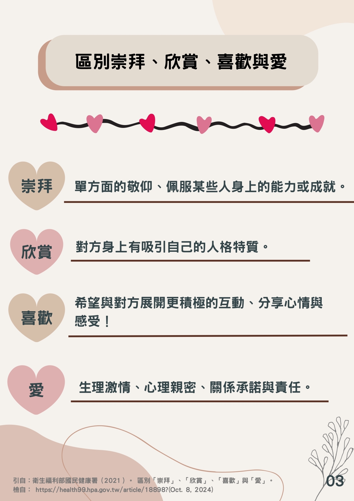 檢送「性教育議題懶人包」簡詳版衛教素材共3式，請妥為宣導運用，請查照。圖片