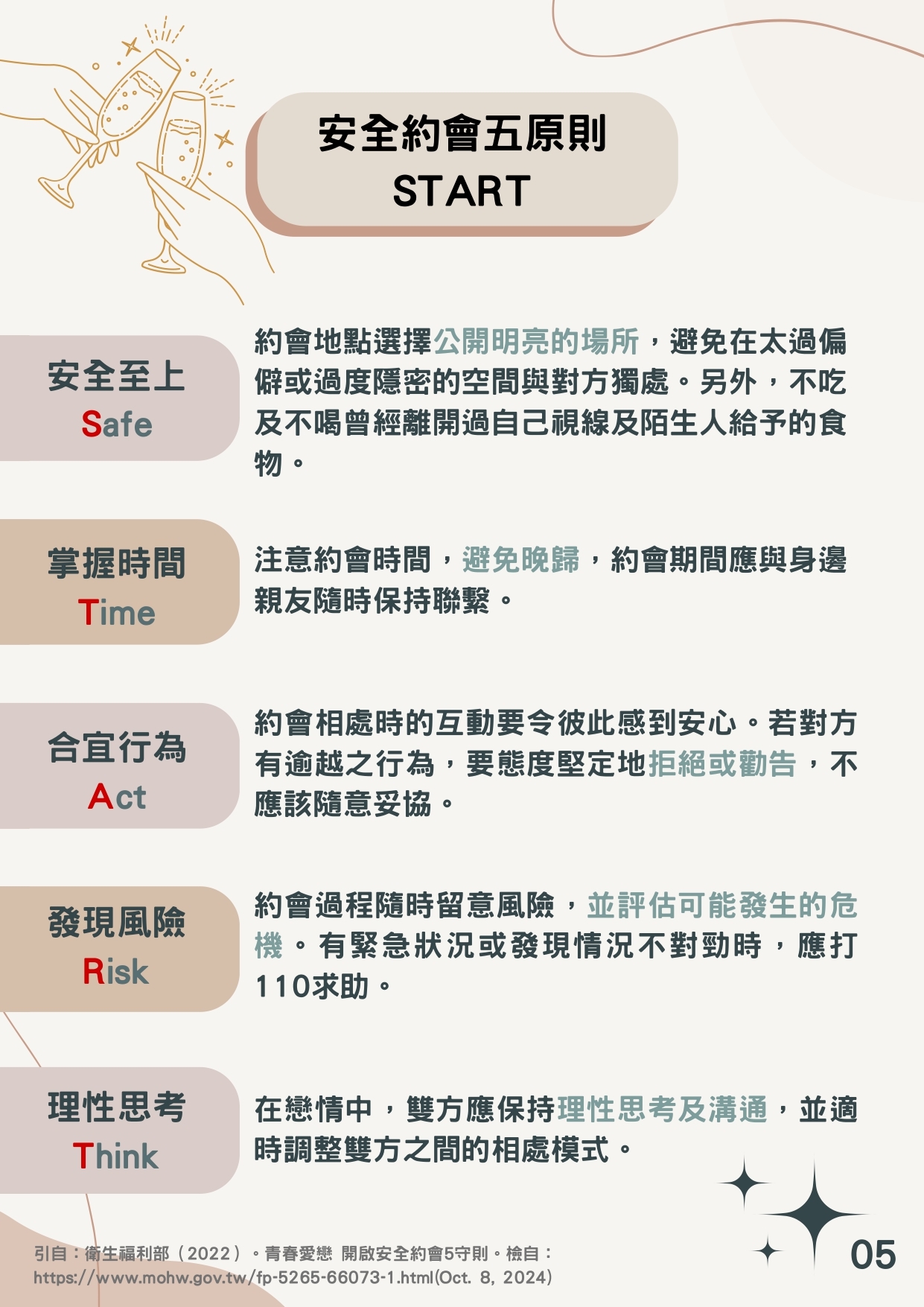 檢送「性教育議題懶人包」簡詳版衛教素材共3式，請妥為宣導運用，請查照。圖片