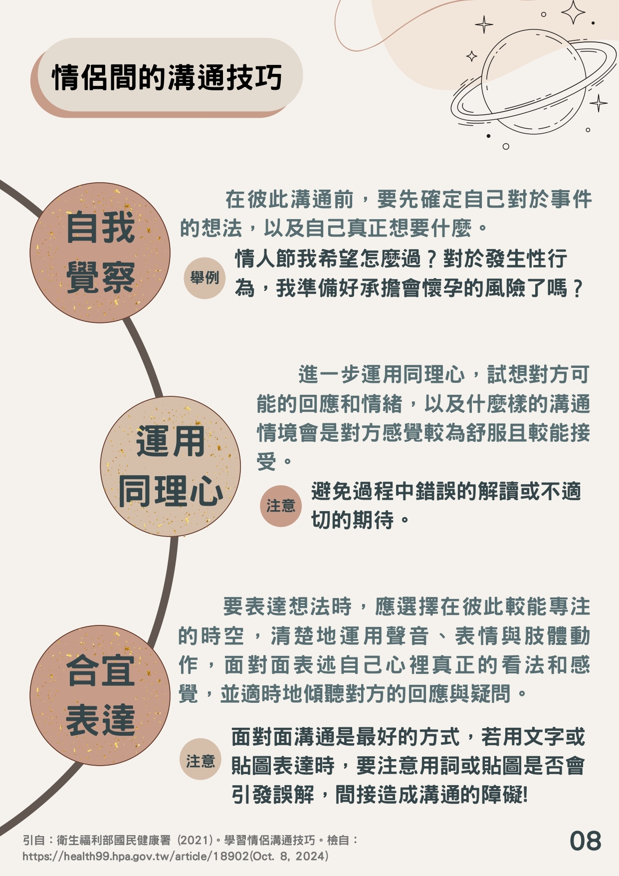 檢送「性教育議題懶人包」簡詳版衛教素材共3式，請妥為宣導運用，請查照。圖片