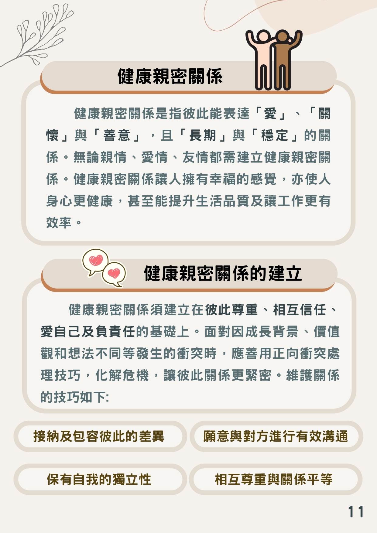 檢送「性教育議題懶人包」簡詳版衛教素材共3式，請妥為宣導運用，請查照。圖片