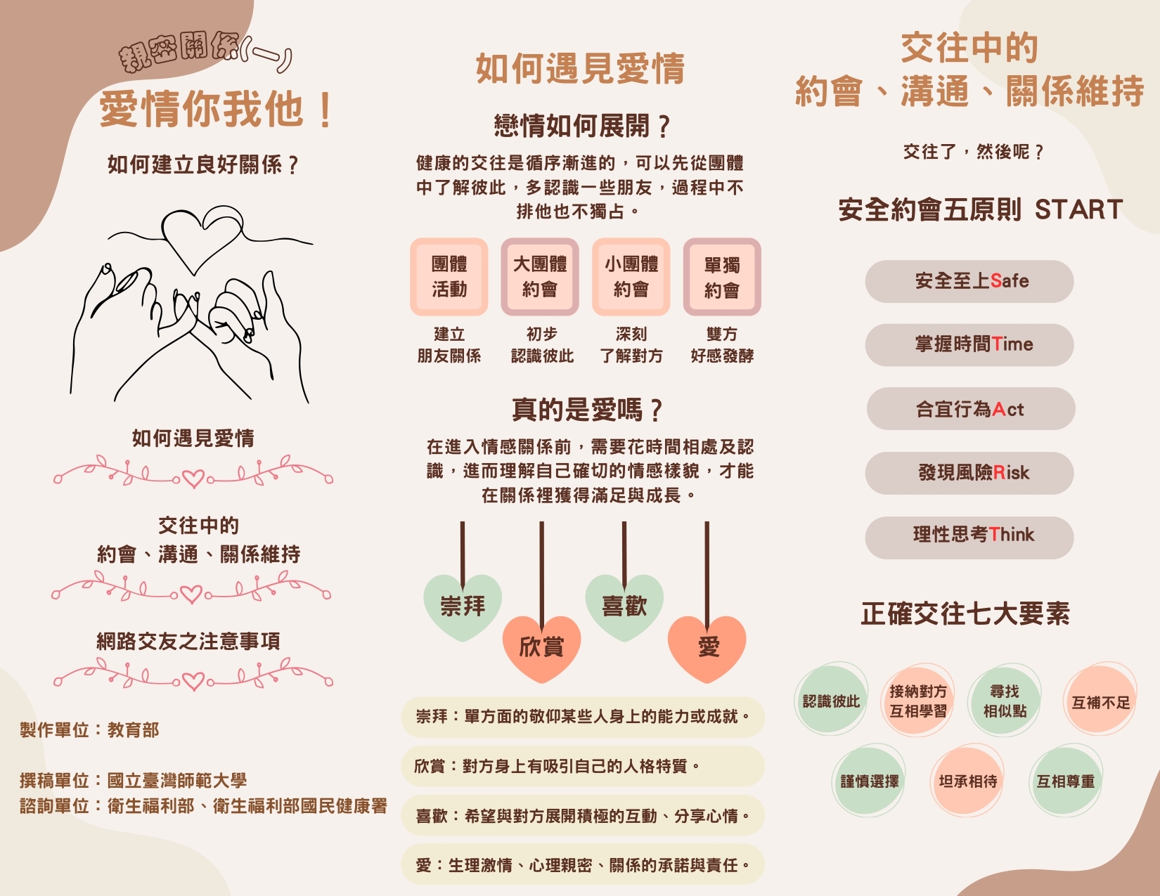 檢送「性教育議題懶人包」簡詳版衛教素材共3式，請妥為宣導運用，請查照。圖片