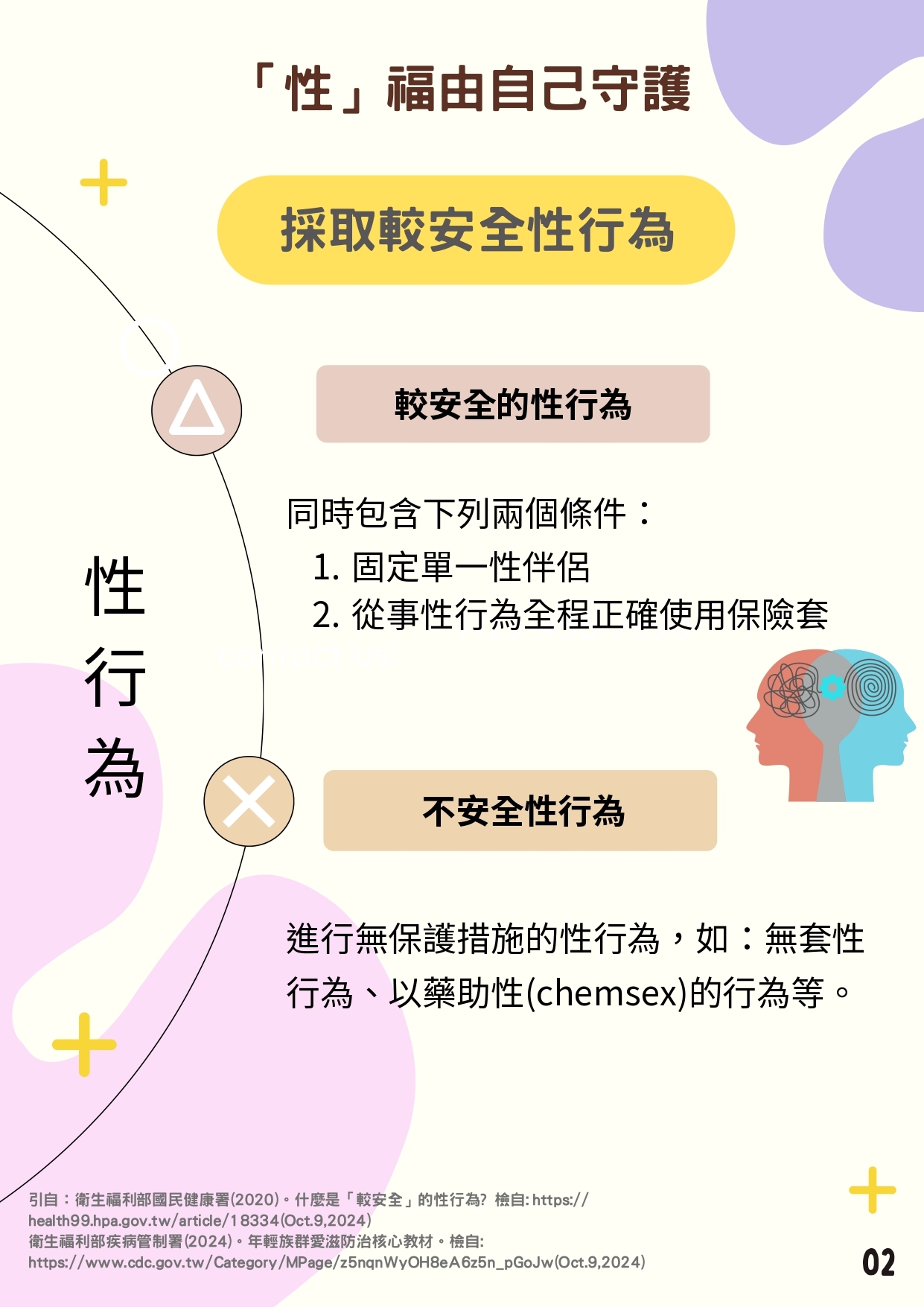 檢送「性教育議題懶人包」簡詳版衛教素材共3式，請妥為宣導運用，請查照。圖片