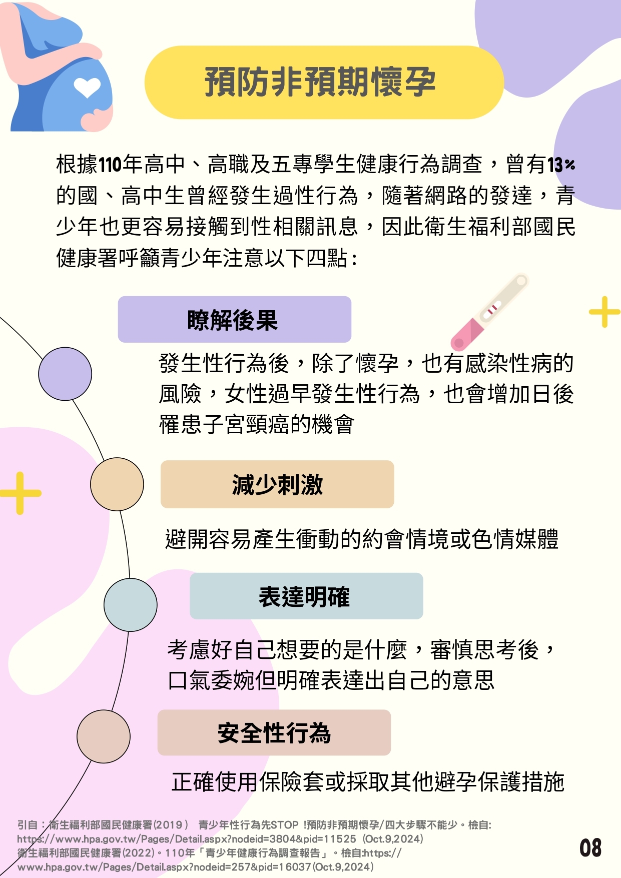 檢送「性教育議題懶人包」簡詳版衛教素材共3式，請妥為宣導運用，請查照。圖片