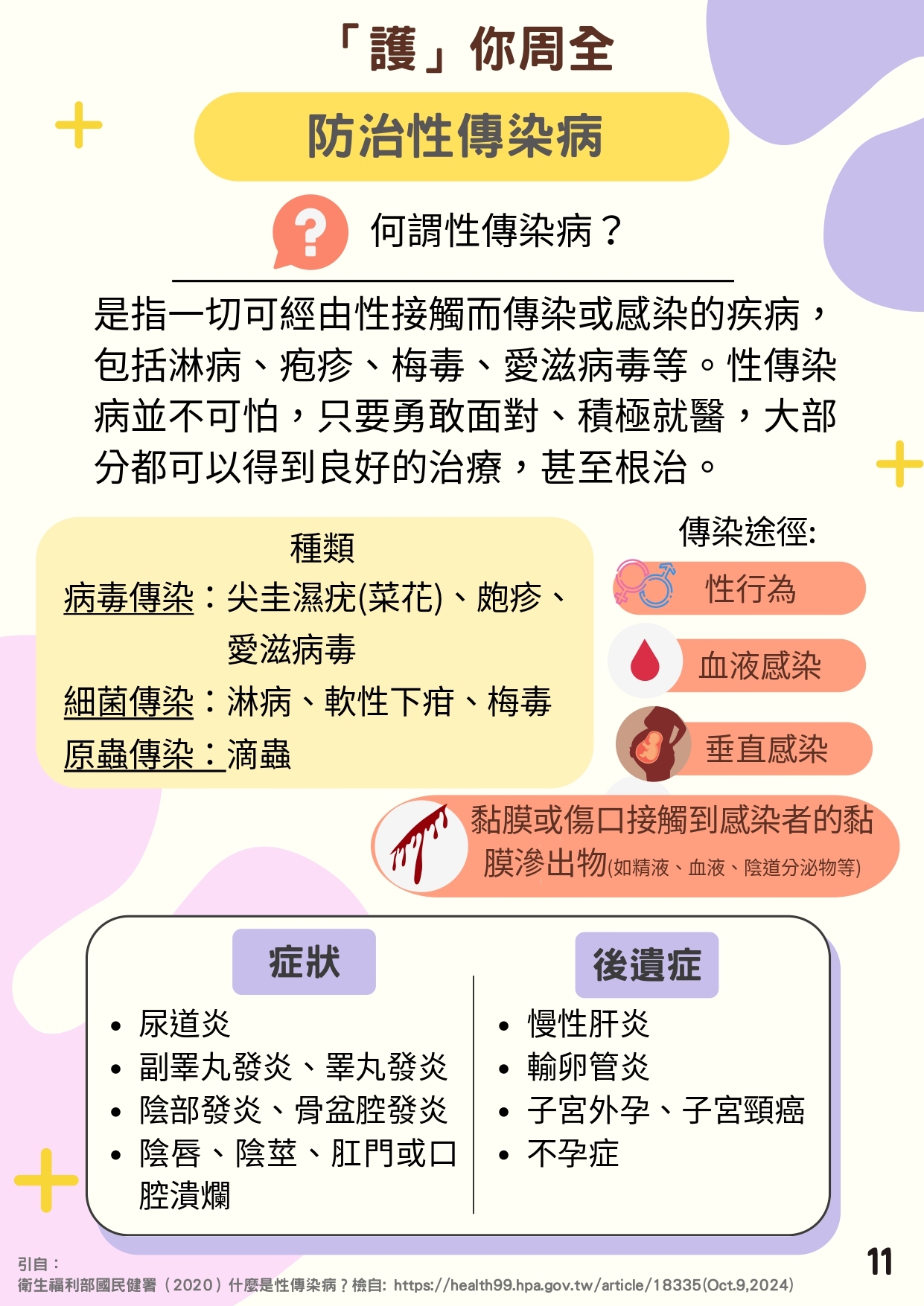 檢送「性教育議題懶人包」簡詳版衛教素材共3式，請妥為宣導運用，請查照。圖片