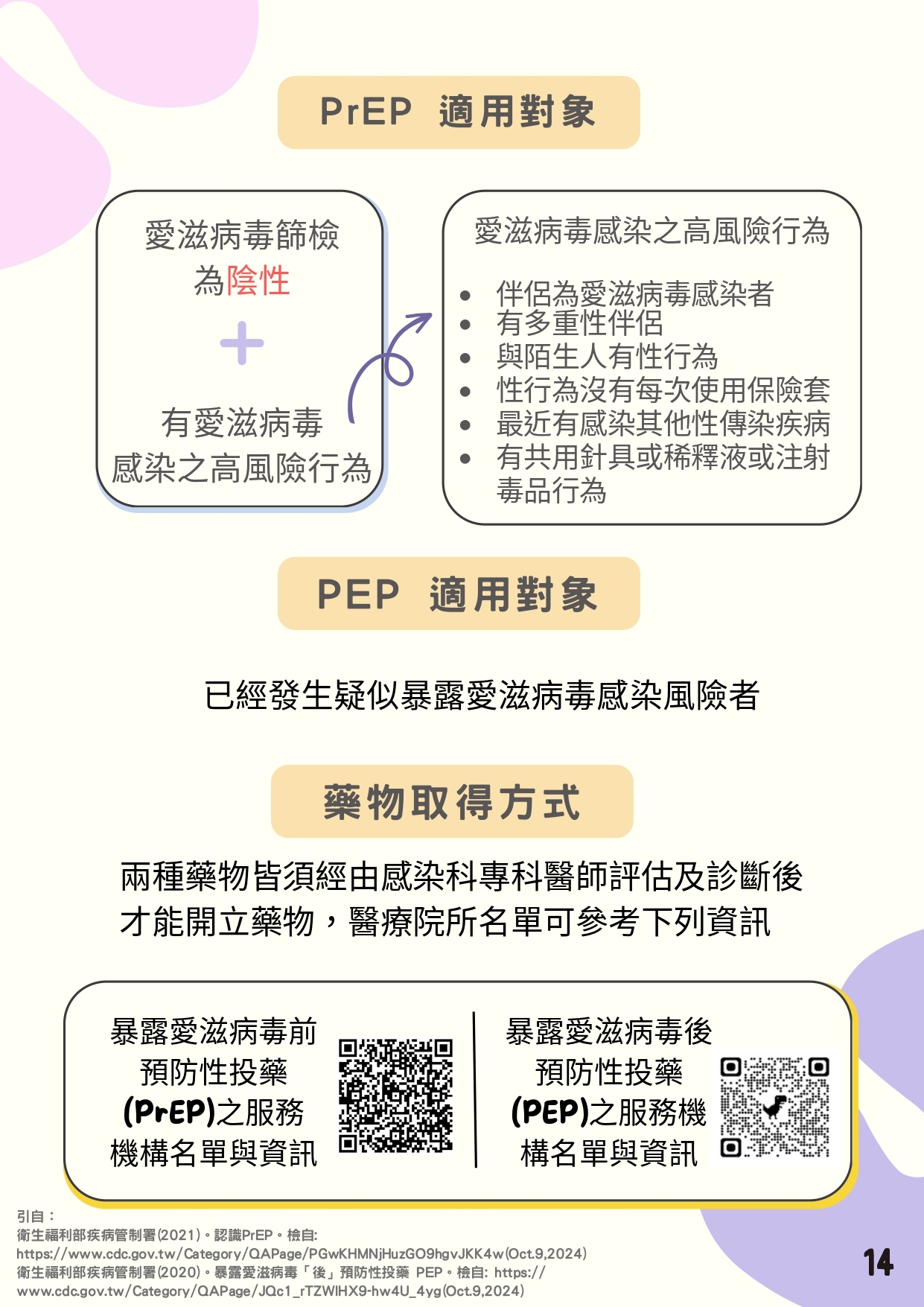 檢送「性教育議題懶人包」簡詳版衛教素材共3式，請妥為宣導運用，請查照。圖片
