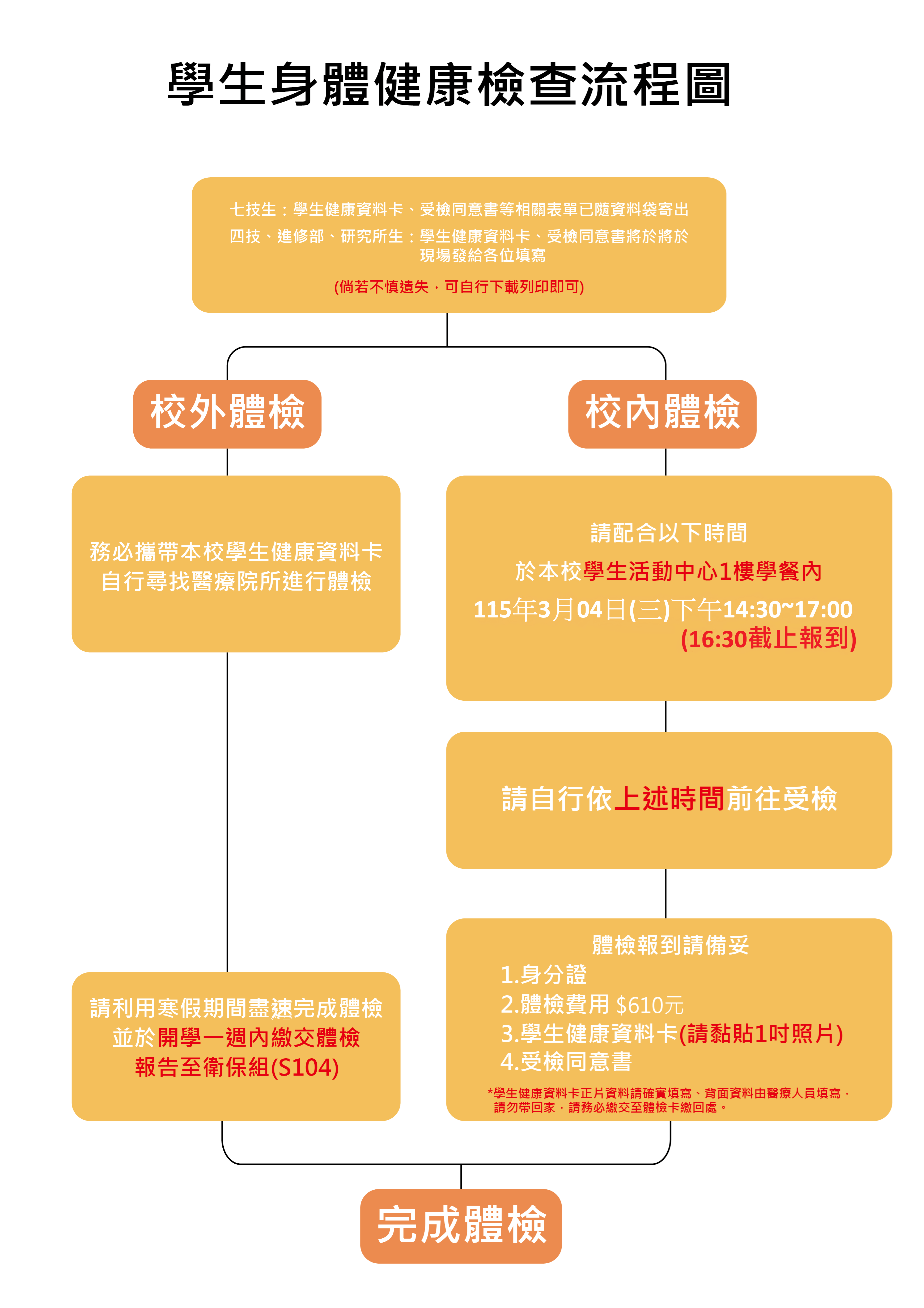 學生身體健康檢查(流程圖)